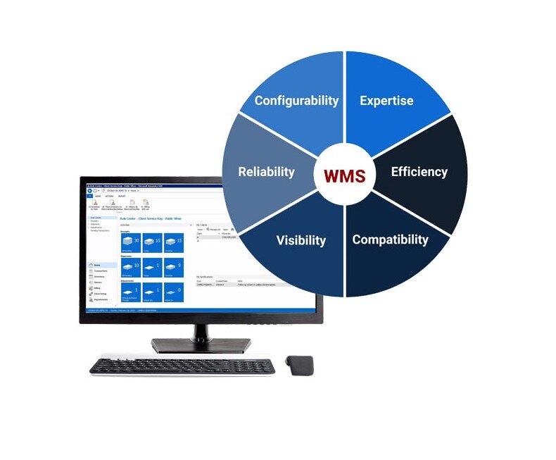 WMS-warehouse-technology-1